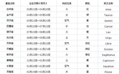 12月22日星座女|【12月是什麼星座？】十二月出生的星座：射手座和摩。